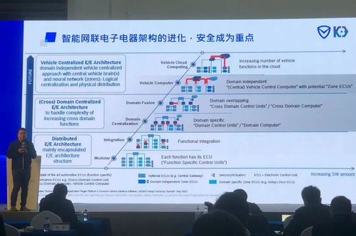 破解汽車網絡信息安全難題 從“黑”特斯拉到軟件開發新思路